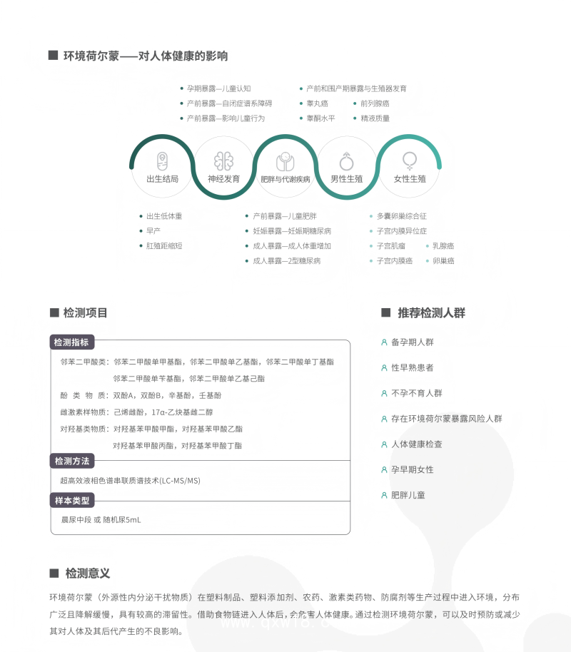 環境荷爾蒙外送檢測及試劑盒銷售